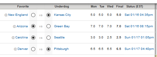 Playoffs Week 2